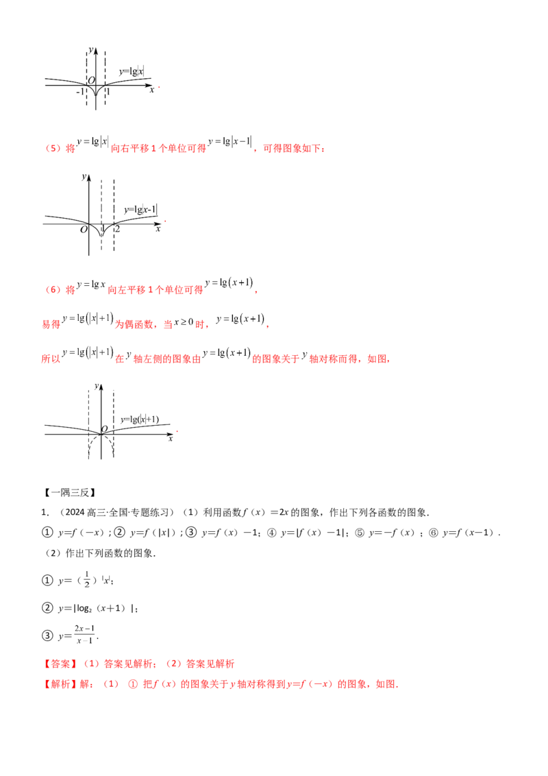 《2.7函数图像（教师版）_数学_一轮复习_2025年_2025年高考数学一轮复习《题型转练》系列（新高考新题型）_资料》第6页预览