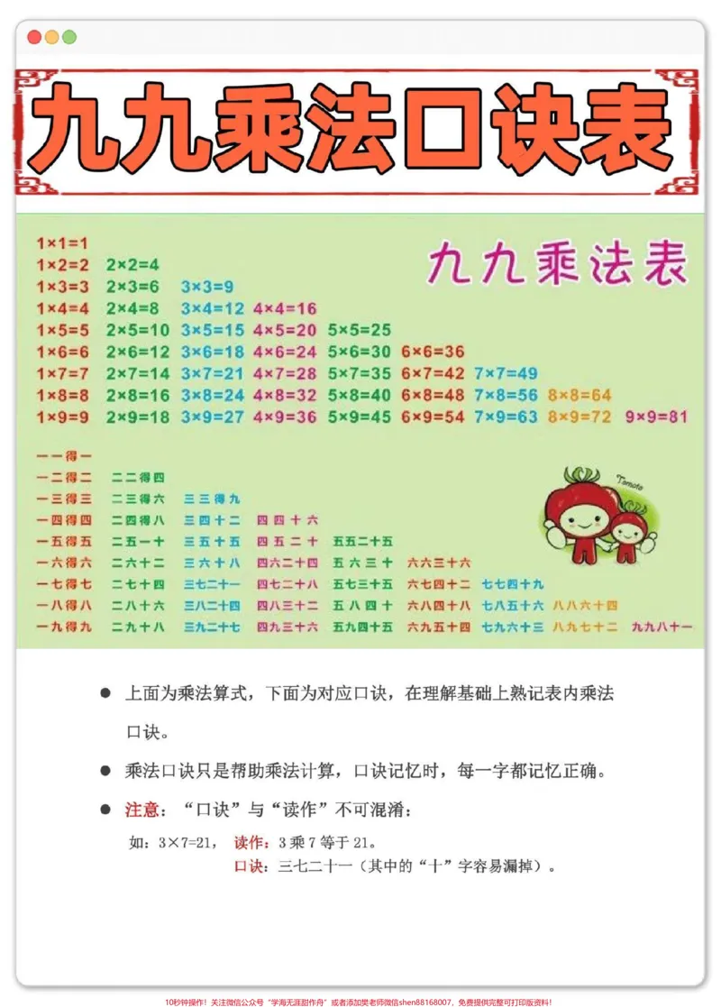 《一升二乘法口诀识记攻略。#暑假预习#一升二#乘法口诀表#乘法口诀#九九乘法表》第2页预览