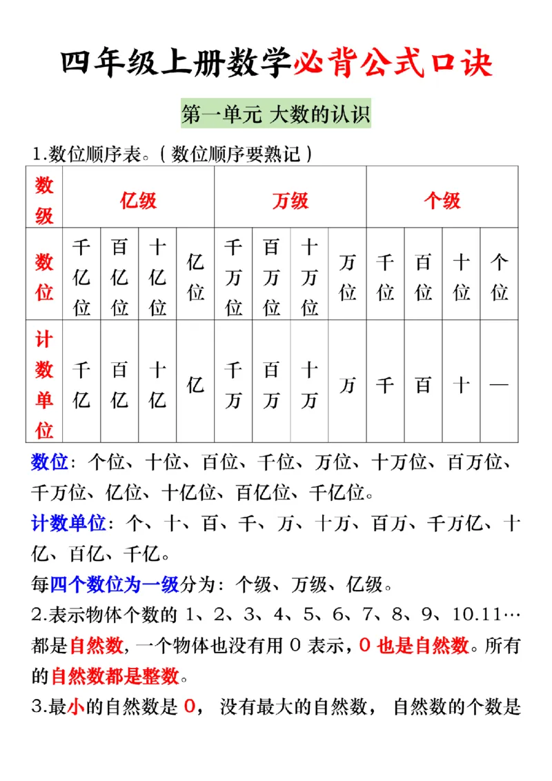 《四年级上册数学必背公式口诀_4年级上册同步教辅_4上数学_四上数学通用重点必背＋专项》第1页预览