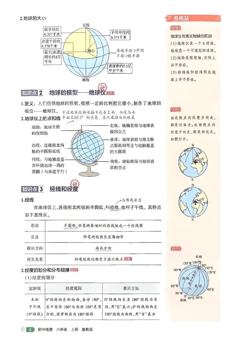 《26秋鲁教版五四制六上地理五三吃透重难点_2026秋初中教辅合集_2026秋53系列_2027《初中53同步》6上地理（鲁教）》第7页预览