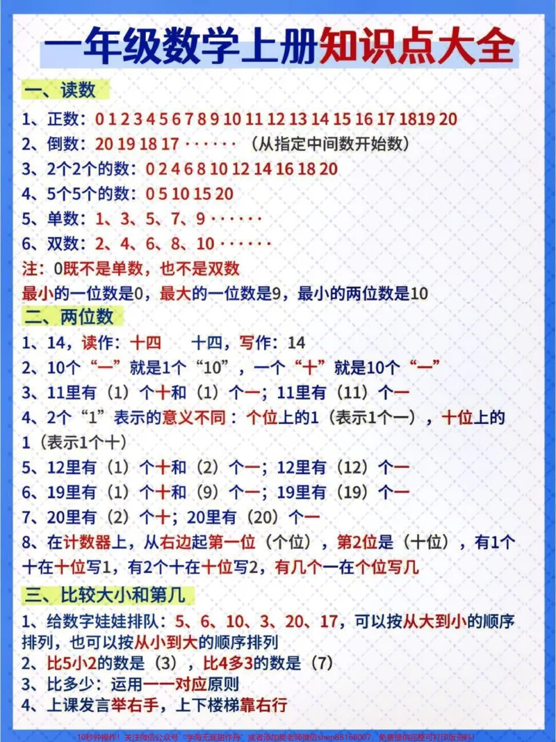 《一年级上册数学必背知识点汇总+一年级计算方法#每天学习一点点#家长收藏孩子受益#教育#小学知识点归纳#小学数学解题技巧》第1页预览
