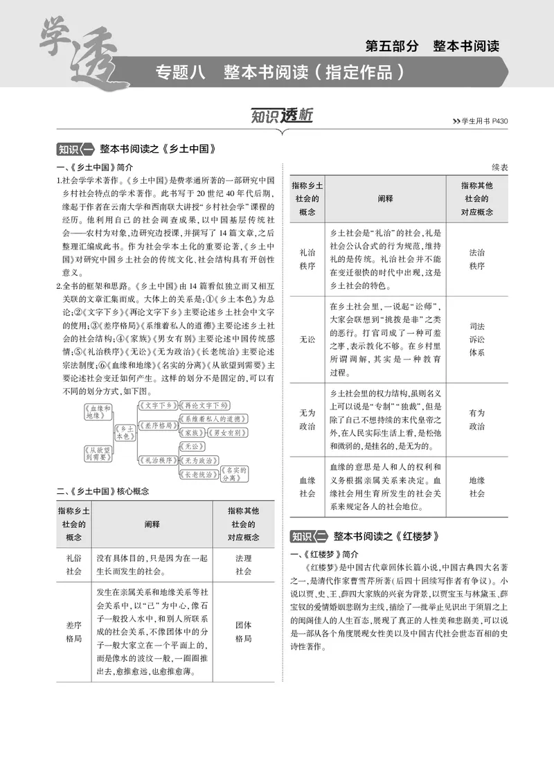 《1_专题八　整本书阅读（指定作品）_2025版教学资源包_（总复习系列）2025版《5年高考3年模拟》新高考版B版（⭐全科）_2025版.新高考新教材版.高考总复习.语文.5·3B版_4_专题电子书》第1页预览