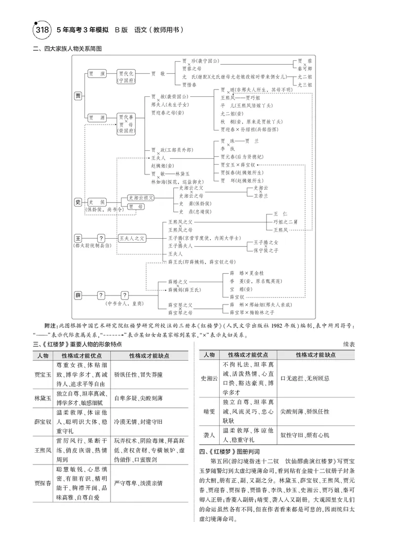 《1_专题八　整本书阅读（指定作品）_2025版教学资源包_（总复习系列）2025版《5年高考3年模拟》新高考版B版（⭐全科）_2025版.新高考新教材版.高考总复习.语文.5·3B版_4_专题电子书》第2页预览