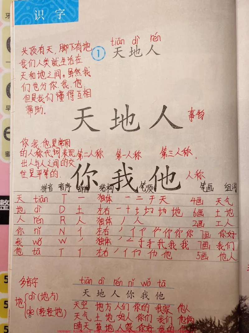 《一年级上册语文《第一单元》详细笔记》第1页预览
