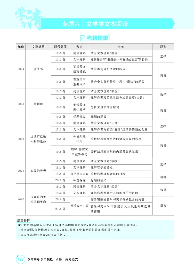 《1_专题六　文学类文本阅读_2026版教学资源包_202653高考总复习A版_北京版_2026版.北京版.高考总复习.语文.5·3A版_专题六文学类文本阅读_2_精讲册PDF》第1页预览