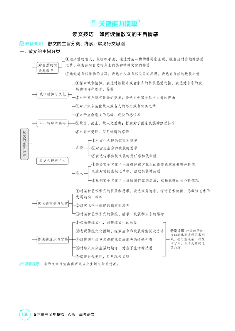 《1_专题六　文学类文本阅读_2026版教学资源包_202653高考总复习A版_北京版_2026版.北京版.高考总复习.语文.5·3A版_专题六文学类文本阅读_2_精讲册PDF》第3页预览