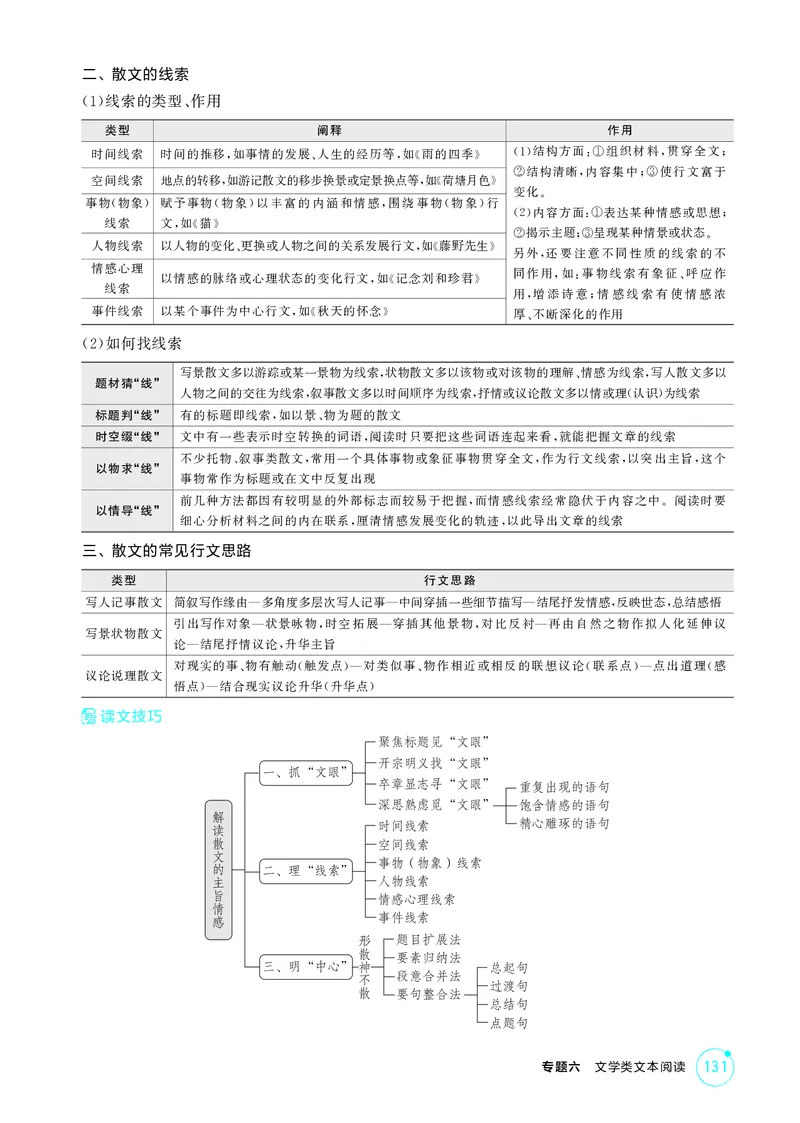 《1_专题六　文学类文本阅读_2026版教学资源包_202653高考总复习A版_北京版_2026版.北京版.高考总复习.语文.5·3A版_专题六文学类文本阅读_2_精讲册PDF》第4页预览