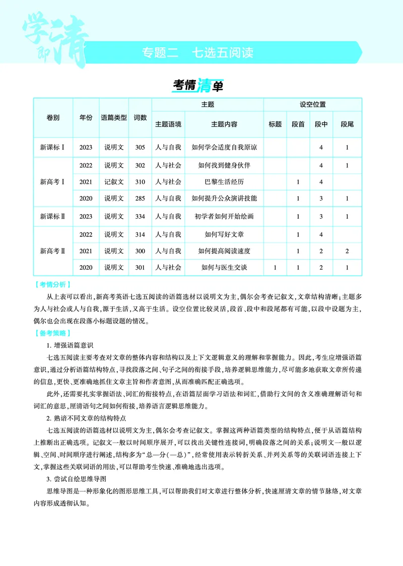 《1_专题二_七选五阅读（教参PDF）_2025版教学资源包_（总复习系列）2025版《5年高考3年模拟》新高考版A版（⭐全科）_2025版.新高考版.高考总复习.英语.5·3A版_题型册_专题二_七选五阅读》第1页预览