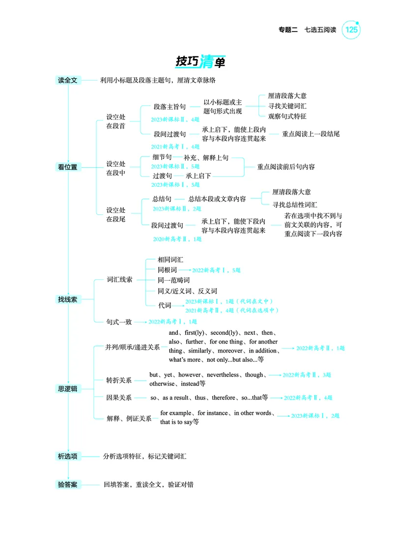 《1_专题二_七选五阅读（教参PDF）_2025版教学资源包_（总复习系列）2025版《5年高考3年模拟》新高考版A版（⭐全科）_2025版.新高考版.高考总复习.英语.5·3A版_题型册_专题二_七选五阅读》第2页预览