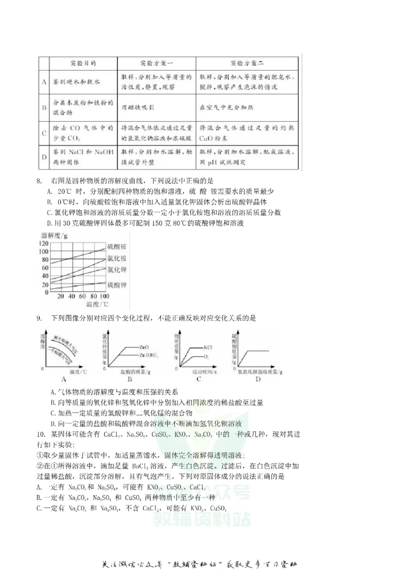 《2019内蒙古呼和浩特市中考化学真题及答案_初高中资料库_初中资料库（转存避免链接过期失效）_初中化学》第2页预览