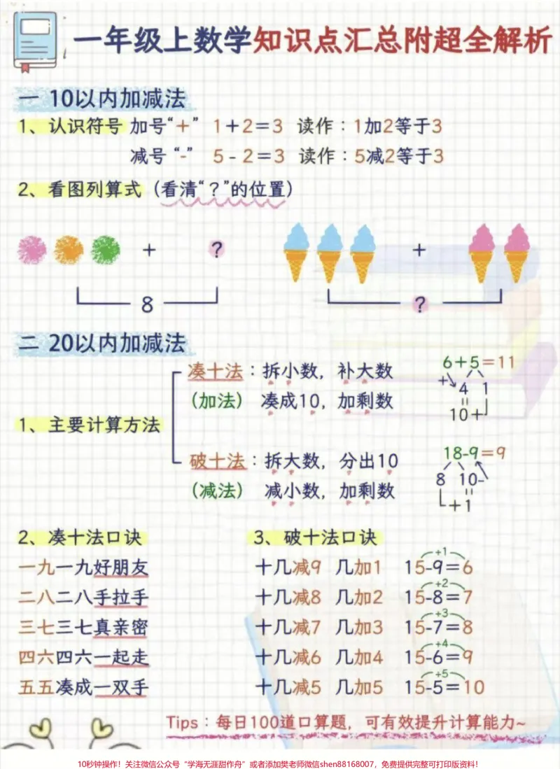 《一年级上册数学期末必考超全知识点解析#家长收藏孩子受益#教育#期末复习#知识点总结#学习》第1页预览