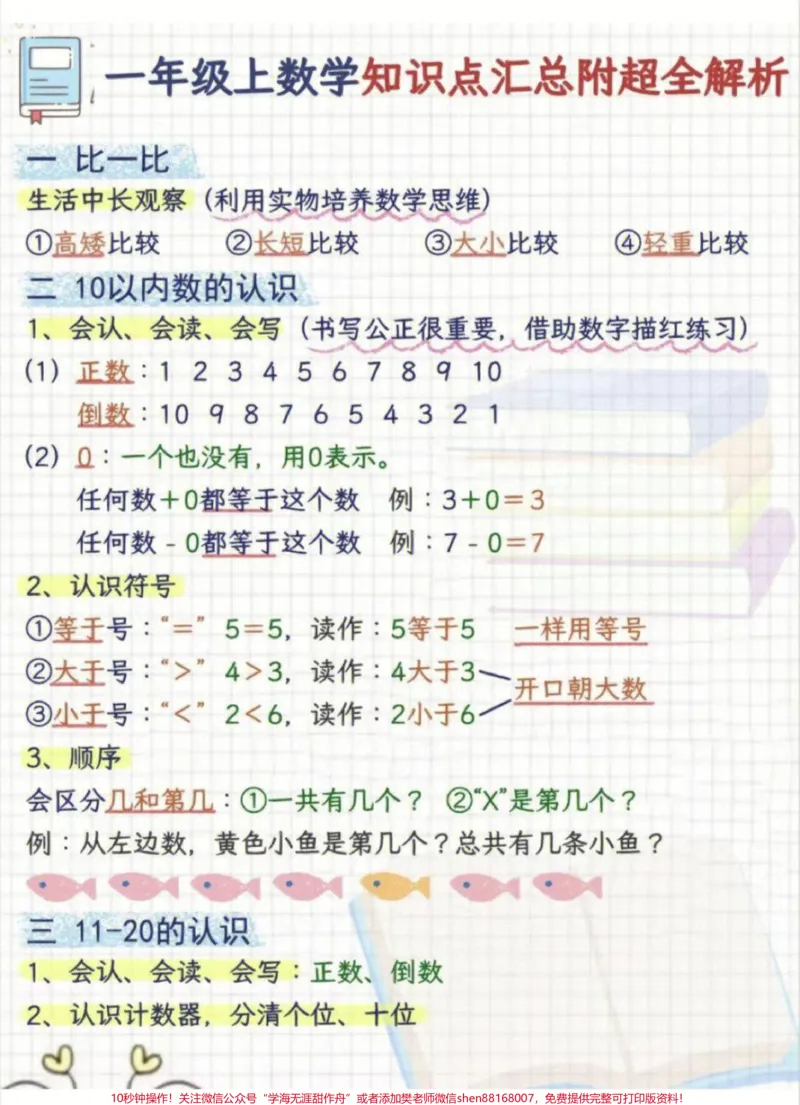 《一年级上册数学期末必考超全知识点解析#家长收藏孩子受益#教育#期末复习#知识点总结#学习》第2页预览
