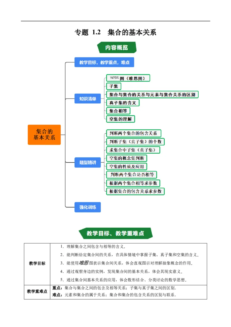 《专题1.2集合的基本关系（高效培优讲义）（解析版）_2027高中必刷题_必刷题2027_2027高一高二必刷题_数学_YZ-133-高中数学同步精讲B版高一二三基础+培优讲义+专题练习word版电子_2026版》第1页预览