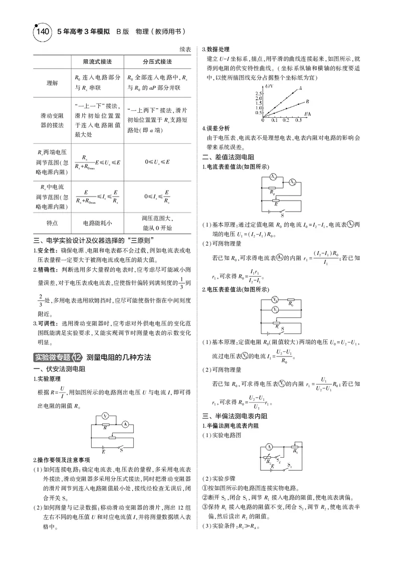 《1_专题十--PDF教参电子书_2025版教学资源包_（总复习系列）2025版《5年高考3年模拟》新高考版B版（⭐全科）_2025版.新高考新教材版.选考总复习.物理.5·3B版_第一部分图书电子教参》第5页预览