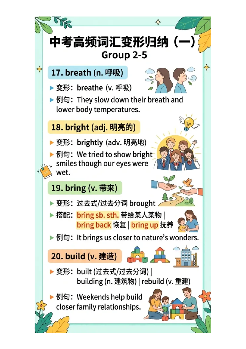 《专题01中考高频词汇变形归纳（图文版知识清单）_2026秋初中教辅合集_2027学科网&_2027《中考英语•高频易错知识清单》图文版》第10页预览