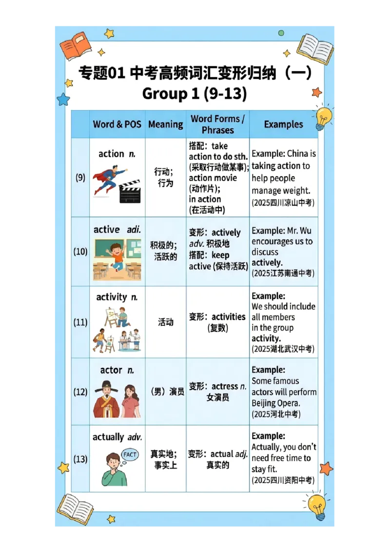 《专题01中考高频词汇变形归纳（图文版知识清单）_2026秋初中教辅合集_2027学科网&_2027《中考英语•高频易错知识清单》图文版》第3页预览