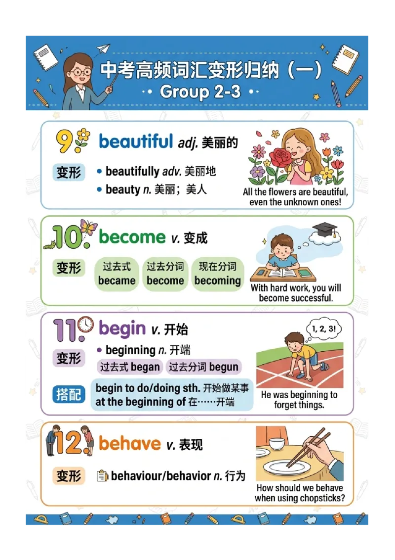 《专题01中考高频词汇变形归纳（图文版知识清单）_2026秋初中教辅合集_2027学科网&_2027《中考英语•高频易错知识清单》图文版》第8页预览
