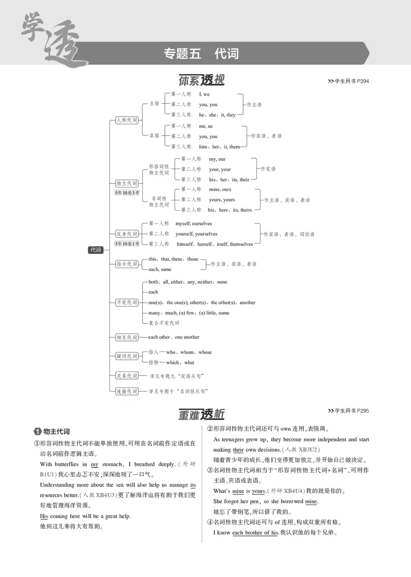 《1_专题五　代词_2025版教学资源包_（总复习系列）2025版《5年高考3年模拟》新高考版B版（⭐全科）_2025版.新高考新教材版.高考总复习.英语.5·3B版_语法册（含语法填空）_05专题五_代词》第1页预览