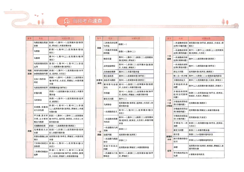《26秋八上数学BSD真题圈_2026秋初中教辅合集_2027《真题圈•练考试卷》8上数学（北师）》第4页预览