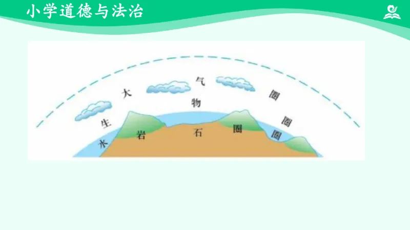《4地球—我们的家园_课件_小学道法资料_《课后练习+学习任务单》_小学道德与法治统编版六年级下册_小学道德与法治统编版六年级下册》第7页预览
