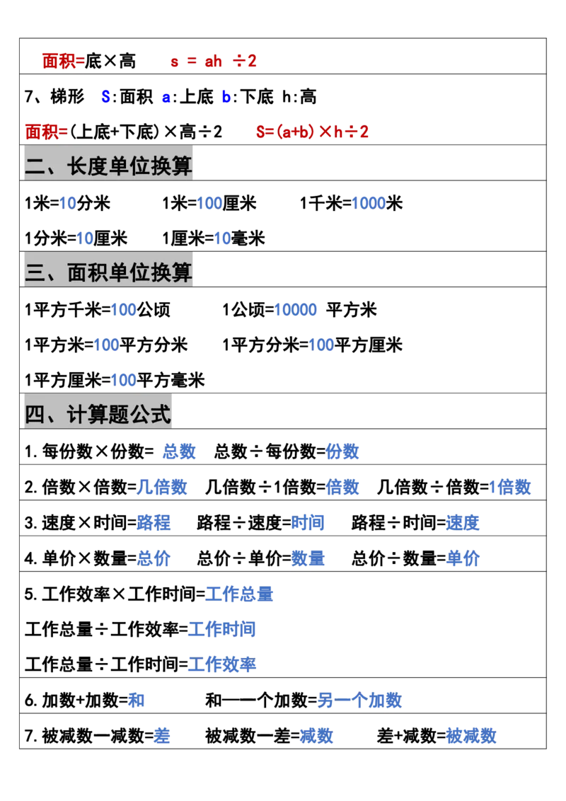 《四年级上册数学预习必备公式_4年级上册同步教辅_4上数学_四上数学通用重点必背＋专项》第2页预览
