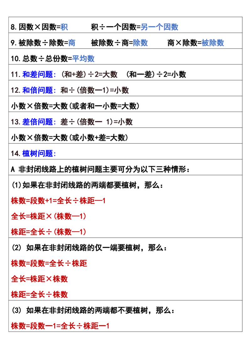 《四年级上册数学预习必备公式_4年级上册同步教辅_4上数学_四上数学通用重点必背＋专项》第3页预览
