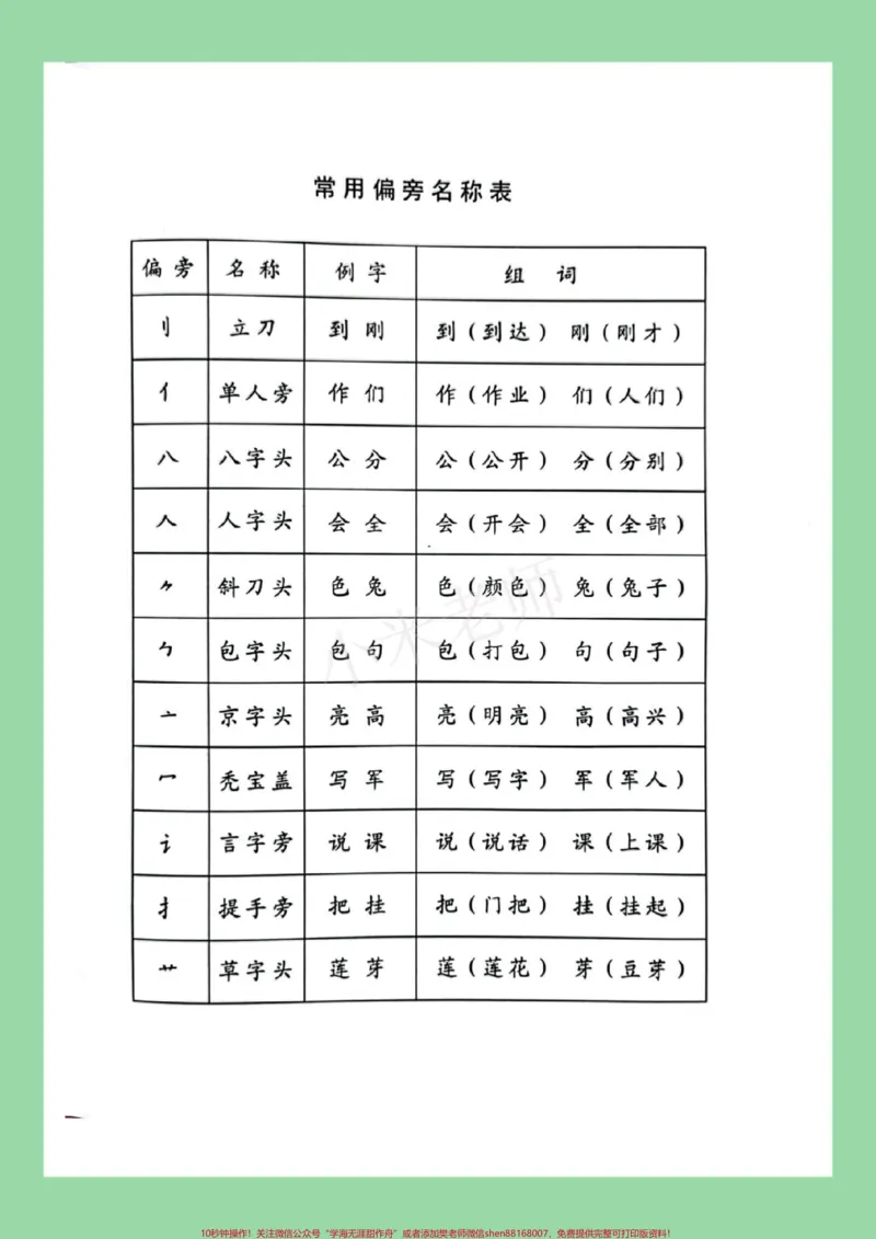 《#必考考点#小学语文#笔画#家长收藏孩子受益家长为孩子保存学习》第4页预览