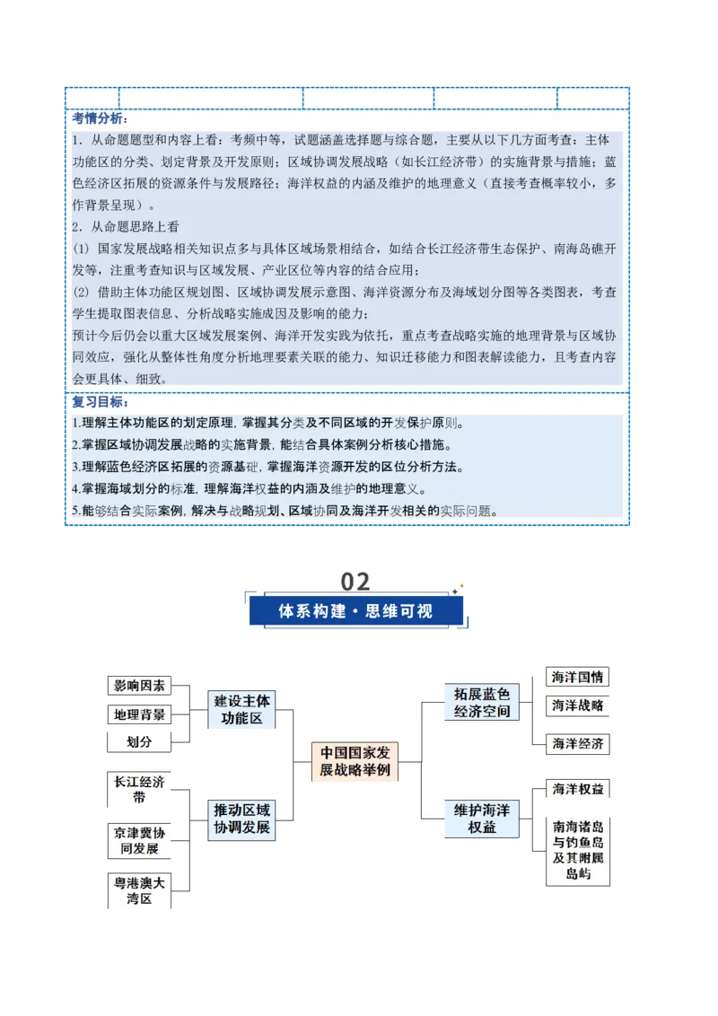 《第29讲中国国家发展战略举例（复习讲义）（全国通用）（教师版）_地理_2026年_2026年高考地理一轮复习讲义+练习+课件（新教材新高考）-G55_2026版_专题12环境与发展》第2页预览