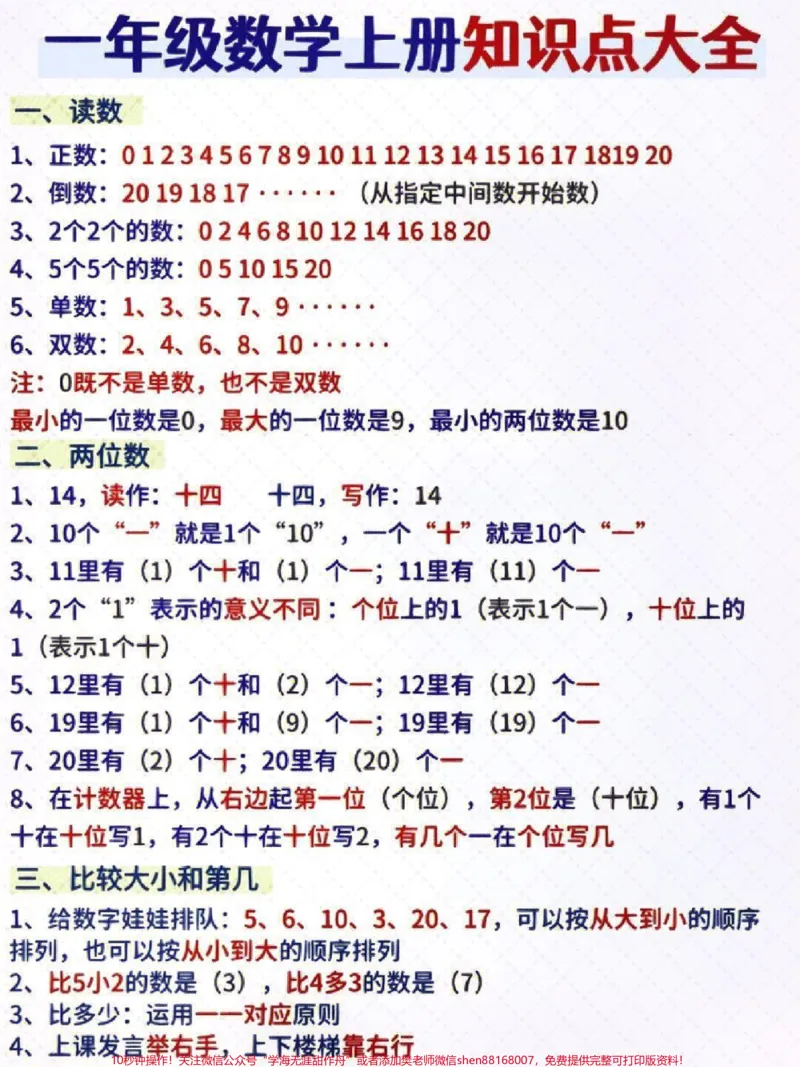 《一年级上册数学必考知识点大全#家长收藏孩子受益#学习#知识点总结#一年级数学》第1页预览