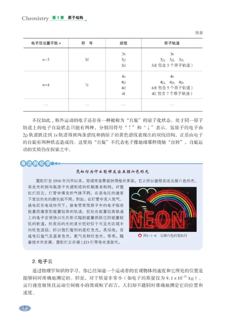 《2019鲁科版高中化学选择性必修2_初高中资料库_高中资料库（转存避免链接过期失效）_高中化学》第7页预览