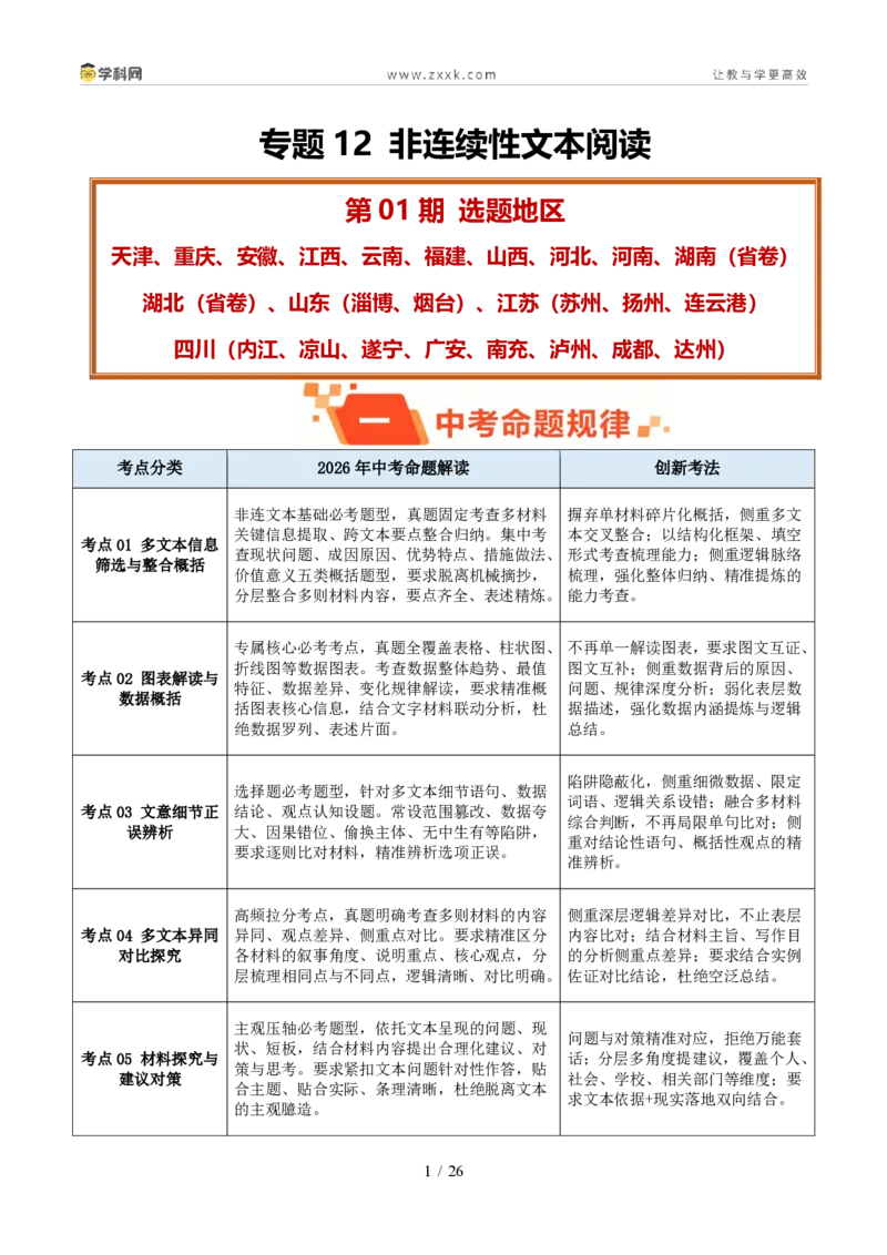 《专题12非连续性文本阅读（1年汇编）（全国通用01期）（原卷版）_2026秋初中教辅合集_2027学科网&_2027新好题汇编_2027好题汇编2026年中考语文真题分类汇编（语文）（全国通用）》第1页预览