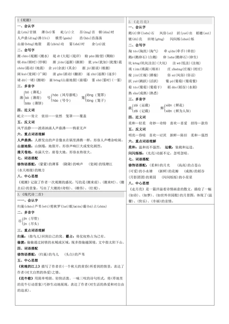 《四上语文知识点课课贴（8页）》第1页预览