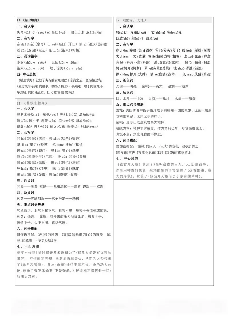 《四上语文知识点课课贴（8页）》第4页预览
