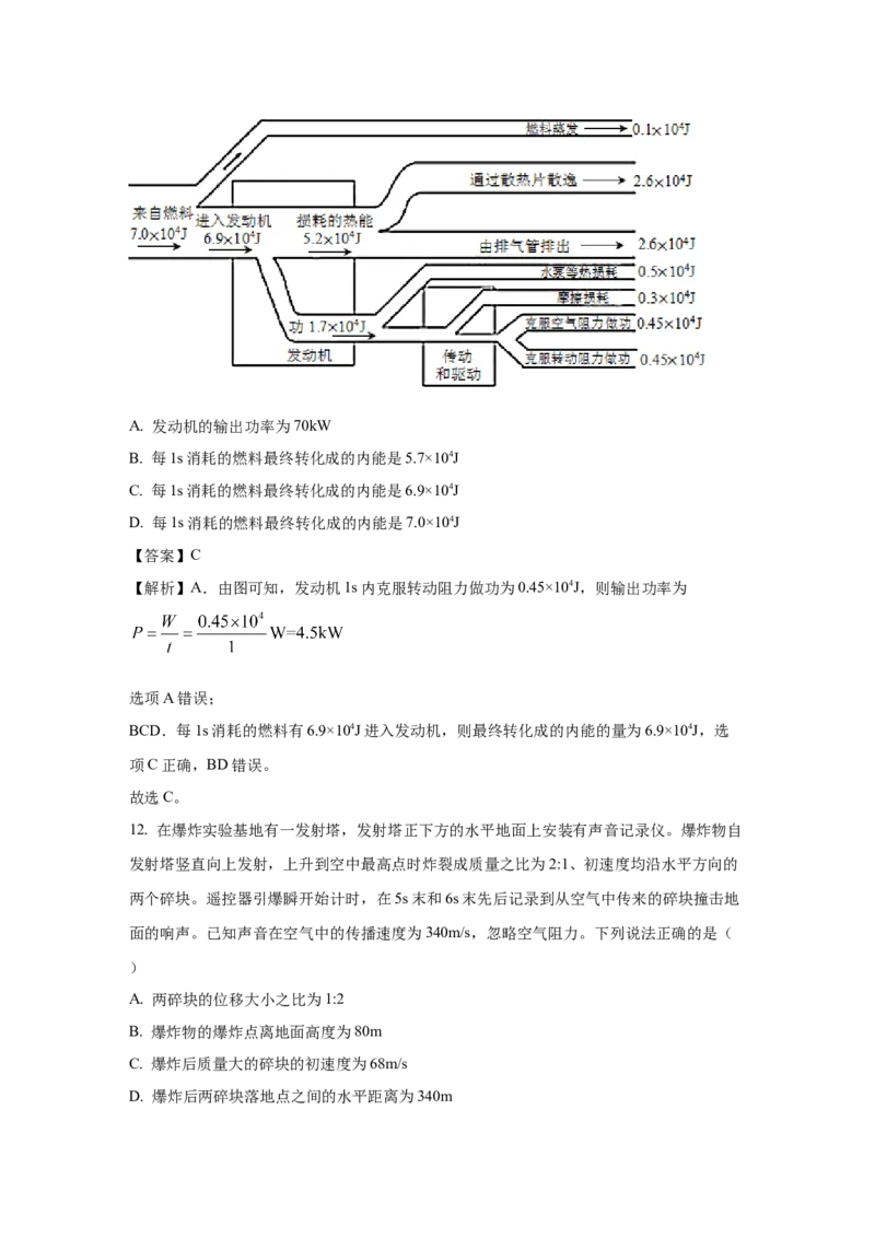 《2021年浙江省高考物理1月（含解析版）_高考一二三轮复习_物理_2026年-物理高考专项复习_2008年-2025年物理高考真题_2008-2020年高考_地方卷_浙江高考物理08-21_A4word版》第7页预览