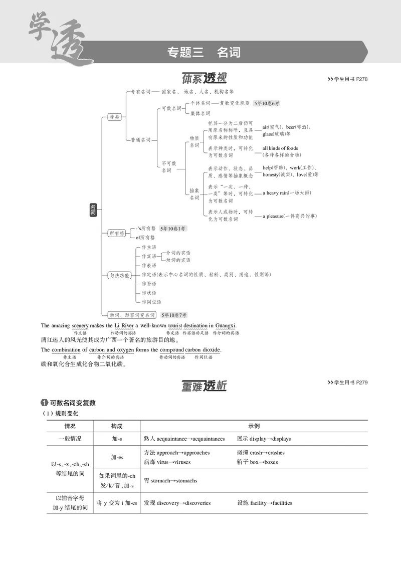 《1_专题三　名词_2025版教学资源包_（总复习系列）2025版《5年高考3年模拟》新高考版B版（⭐全科）_2025版.新高考新教材版.高考总复习.英语.5·3B版_语法册（含语法填空）_03专题三_名词》第1页预览