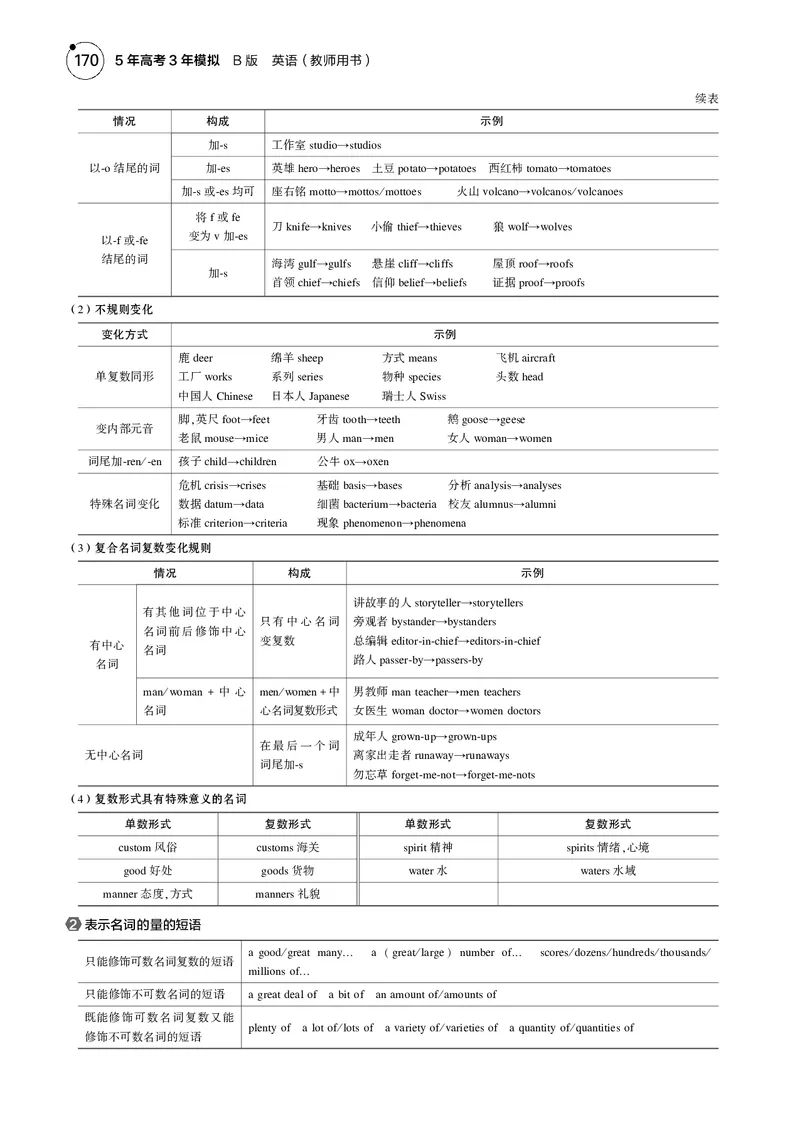 《1_专题三　名词_2025版教学资源包_（总复习系列）2025版《5年高考3年模拟》新高考版B版（⭐全科）_2025版.新高考新教材版.高考总复习.英语.5·3B版_语法册（含语法填空）_03专题三_名词》第2页预览