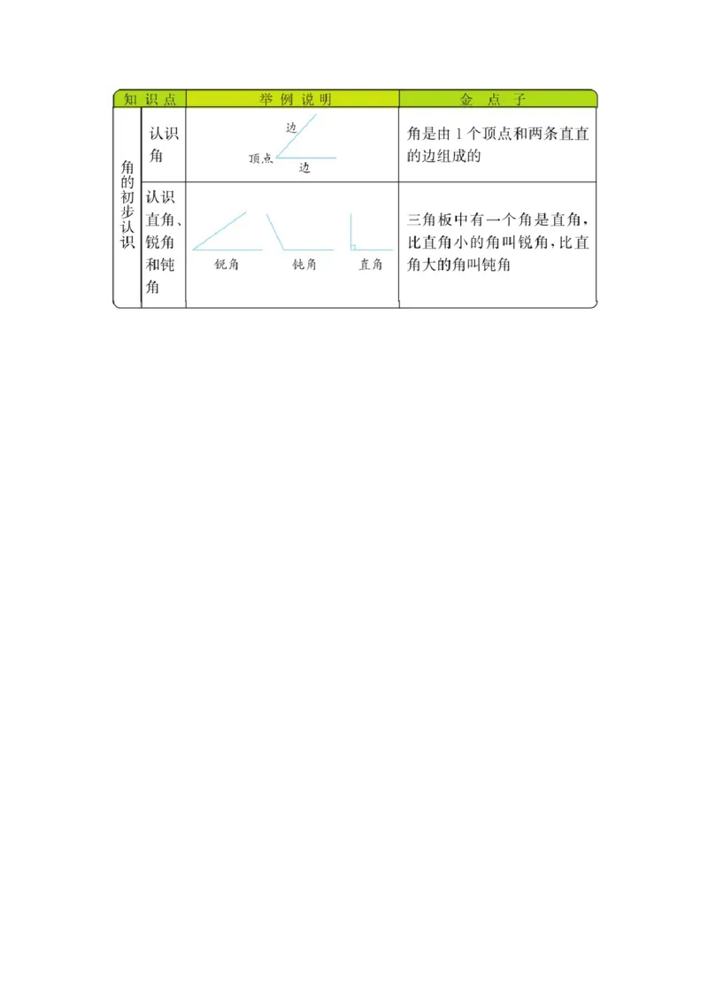 《2单元_26春小学语数英道科各版本《课件+教案》_26春各版本语数英《七彩课堂》教学课件+教案_25秋_数学《七彩课堂》教案+教学课件西师24秋_七彩课堂西师大版数学二年级上册教学资源包》第1页预览