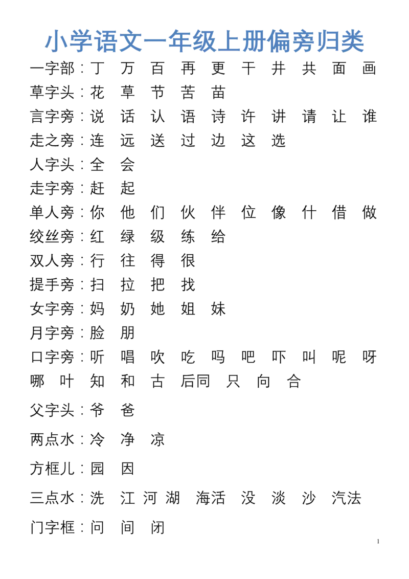 《加偏旁换偏旁归类》第4页预览