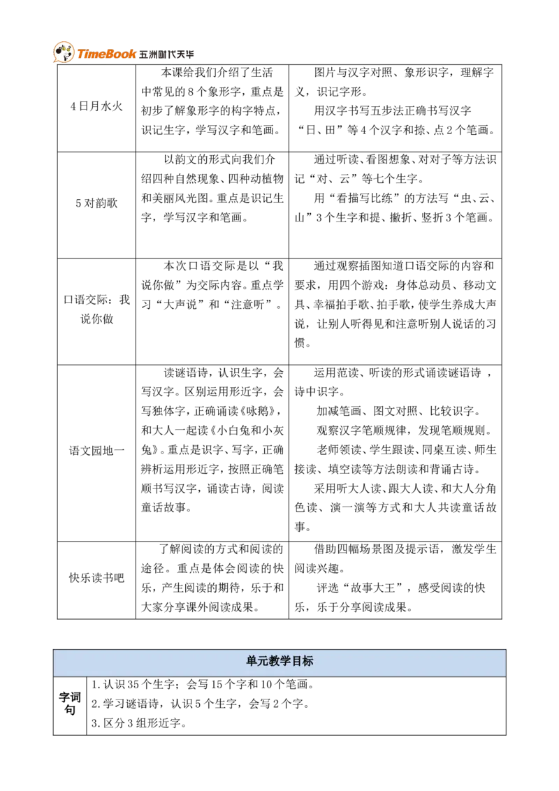 《第一单元单元分析》第2页预览