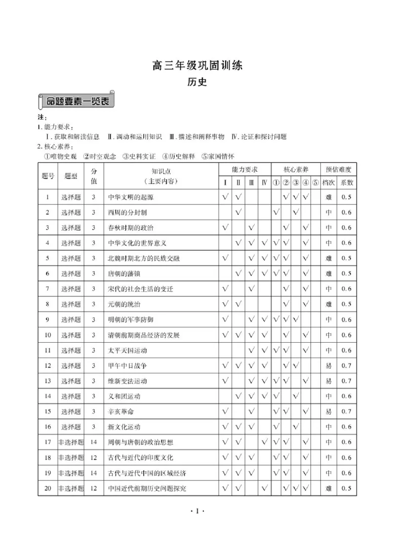 《辽宁营口市普通高中联考2026-2027学年高三上学期10月阶段检测历史答案_cc518_test_xiaoli_辽宁省点石联考2026-2027学年高三上学期10月巩固训练（全科）》第1页预览