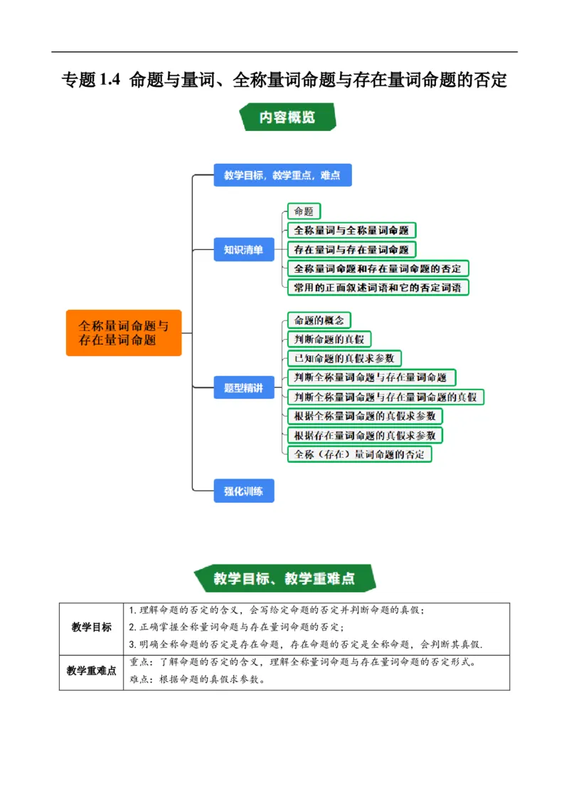 《专题1.4命题与量词、全称量词命题与存在量词命题的否定（高效培优讲义）（解析版）_2027高中必刷题_必刷题2027_2027高一高二必刷题_数学_1.人教B版高中数学讲义必修一_2026版》第1页预览