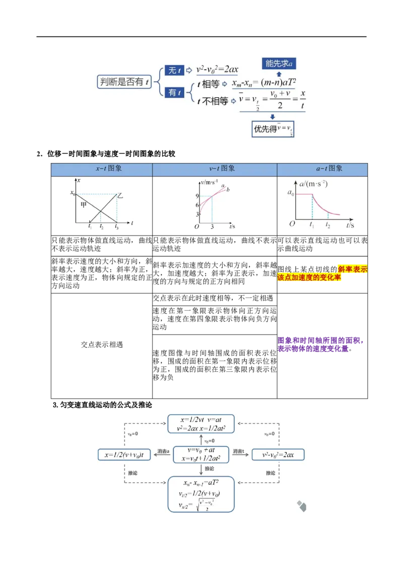 《专题01匀变速直线运动及运动图像的运用（讲义）（解析版）(1)_2026版高中《二三轮复习+冲刺复习》》第4页预览