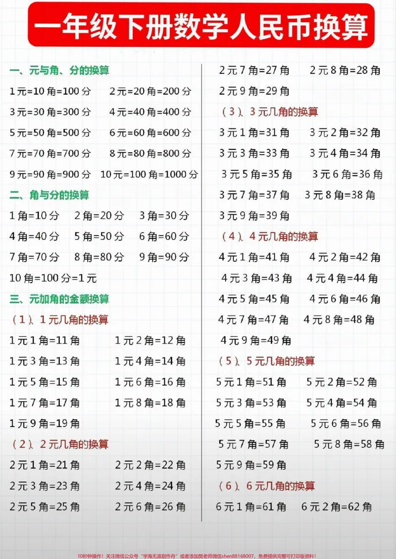 《一年级上册必考题《元角分》帮你们整理好了。可以打印保存让孩子提前练一下。#一年级数学#元角分专项练习卷#元角分#qunju888.com图文来了》第1页预览