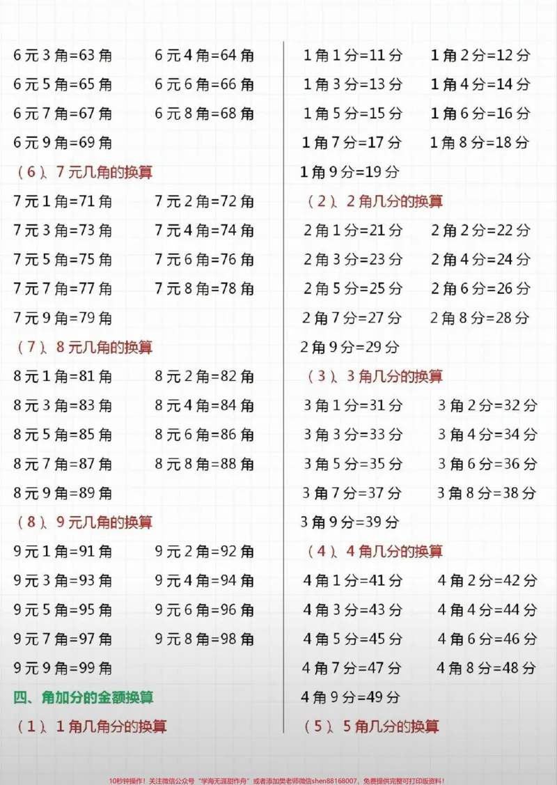 《一年级上册必考题《元角分》帮你们整理好了。可以打印保存让孩子提前练一下。#一年级数学#元角分专项练习卷#元角分#qunju888.com图文来了》第2页预览