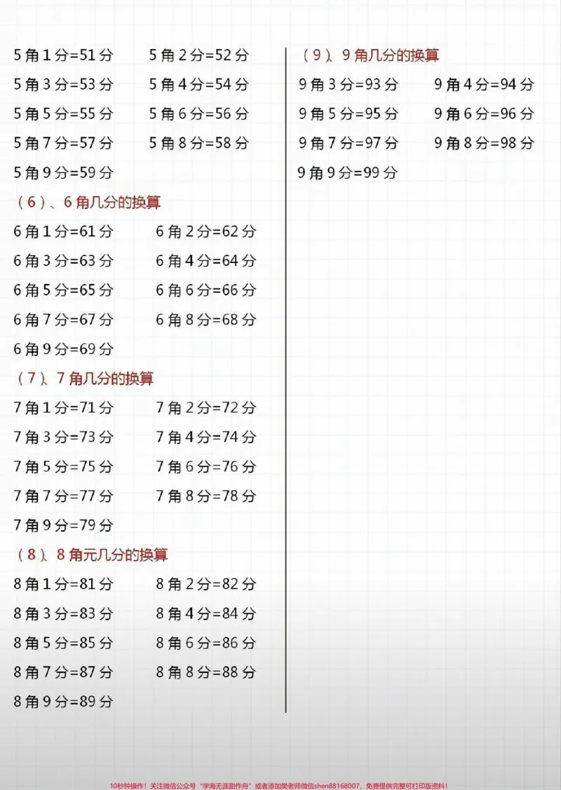 《一年级上册必考题《元角分》帮你们整理好了。可以打印保存让孩子提前练一下。#一年级数学#元角分专项练习卷#元角分#qunju888.com图文来了》第3页预览