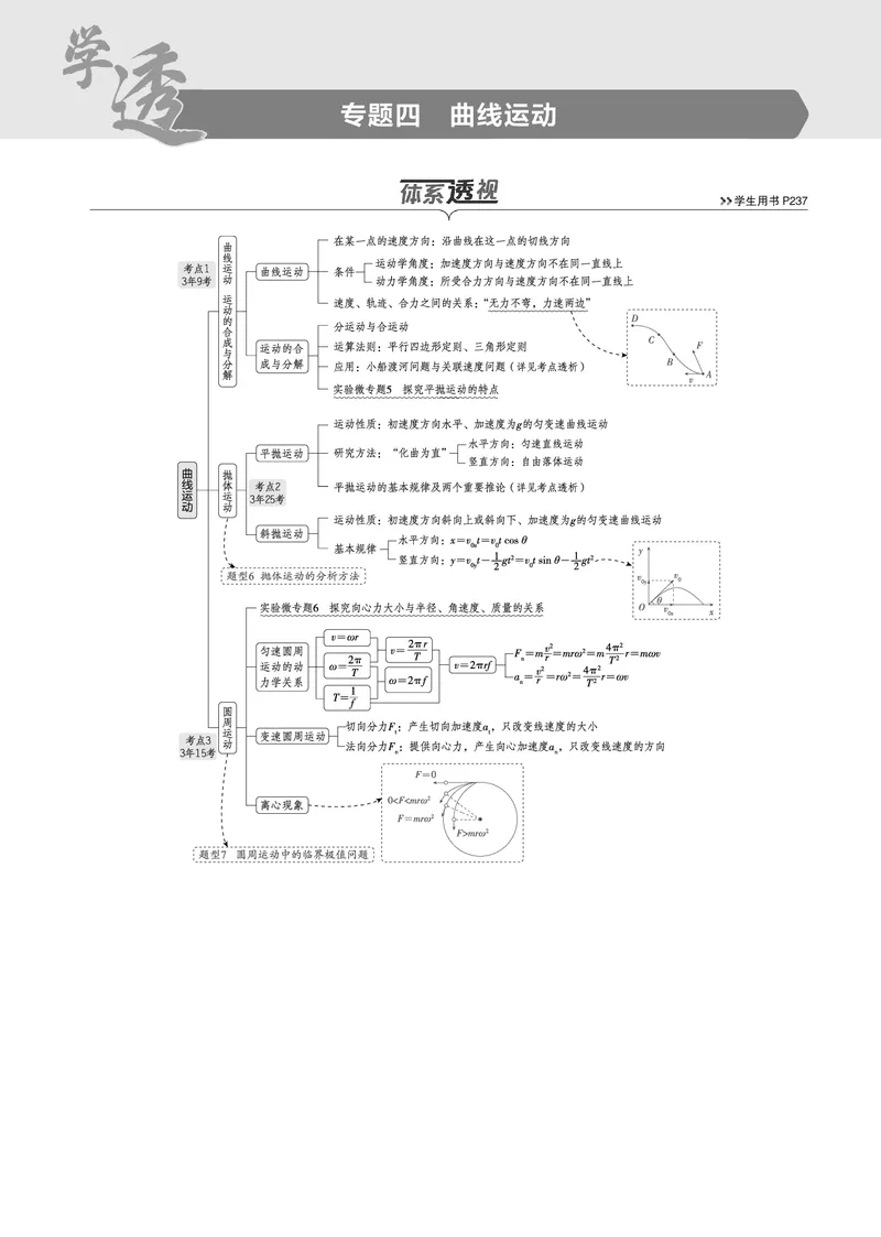 《1_专题四--PDF教参电子书_2025版教学资源包_（总复习系列）2025版《5年高考3年模拟》新高考版B版（⭐全科）_2025版.新高考新教材版.选考总复习.物理.5·3B版_第一部分图书电子教参》第1页预览