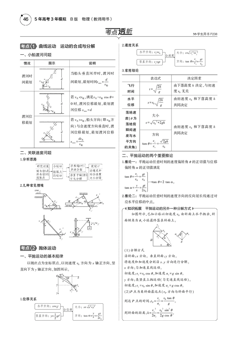 《1_专题四--PDF教参电子书_2025版教学资源包_（总复习系列）2025版《5年高考3年模拟》新高考版B版（⭐全科）_2025版.新高考新教材版.选考总复习.物理.5·3B版_第一部分图书电子教参》第2页预览