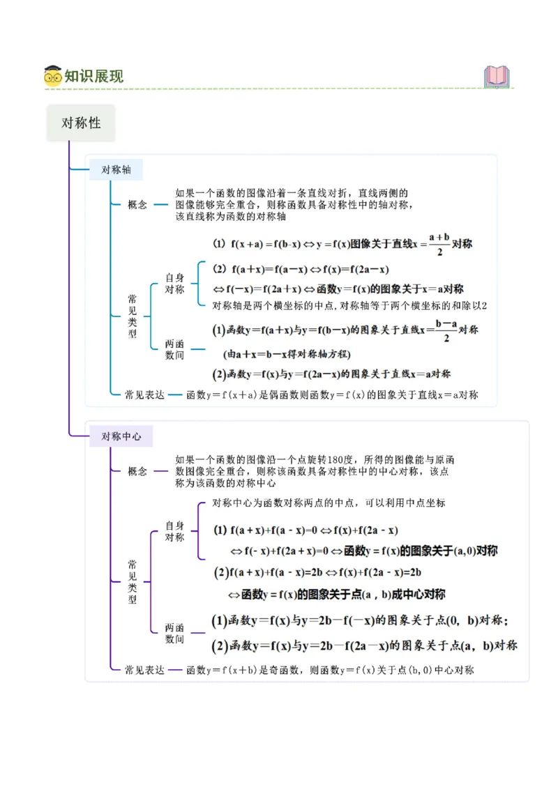 《2.3函数的周期性及对称性（学生版）_数学_一轮复习_2025年_2025年高考数学一轮复习《题型转练》系列（新高考新题型）_资料》第2页预览
