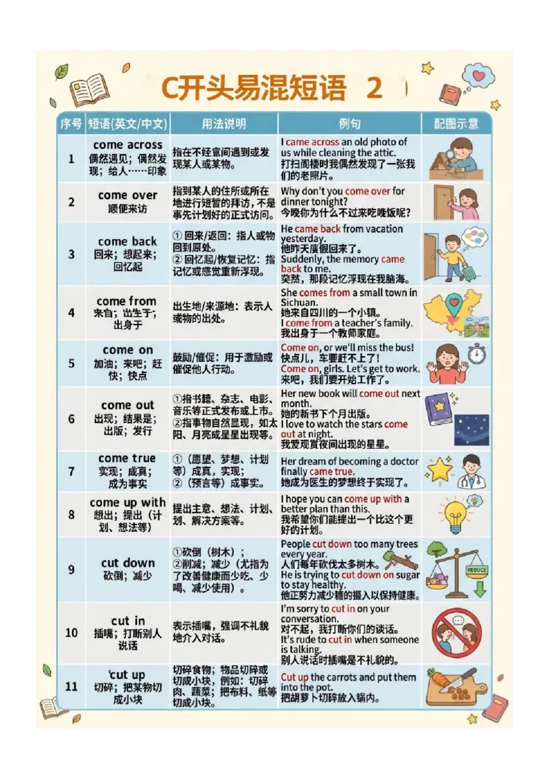 《专题03中考英语高频易错短语归纳（一）（图文版知识清单）_2026秋初中教辅合集_2027学科网&_2027《中考英语•高频易错知识清单》图文版》第10页预览