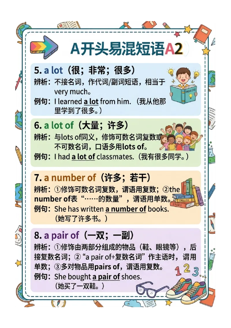 《专题03中考英语高频易错短语归纳（一）（图文版知识清单）_2026秋初中教辅合集_2027学科网&_2027《中考英语•高频易错知识清单》图文版》第2页预览